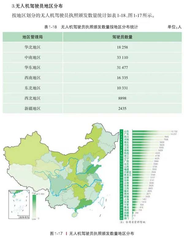 无人机驾驶员按地区分布.jpg 无人机驾驶员按地区分布.jpg